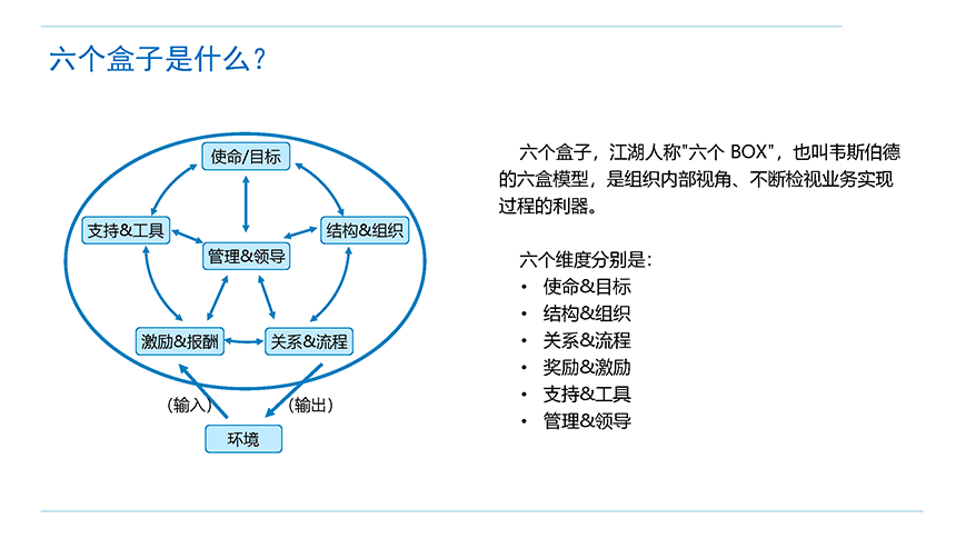 六个盒子及其应用_页面_03.png